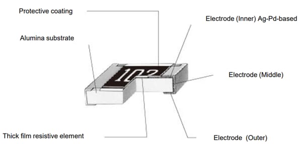 Panasonic Electronic Components ERJ-UP6F Dickschicht-Chip-Widerstände